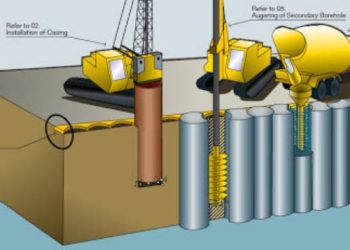 Cọc khoan nhồi là gì? Ưu nhược điểm và lưu ý quan trọng