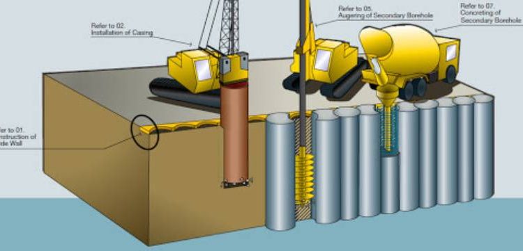 Cọc khoan nhồi là gì? Ưu nhược điểm và lưu ý quan trọng