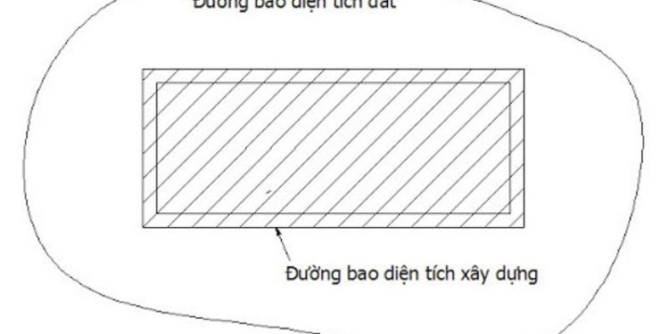 Diện tích xây dựng là gì? Cách tính diện tích xây dựng mới nhất
