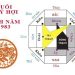 1983 hợp hướng nào – Chọn hướng nhà hợp phong thủy 