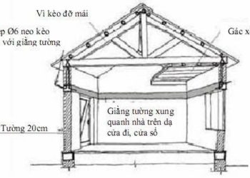 Giằng tường là gì? Tác dụng và cách bố trí hiệu quả