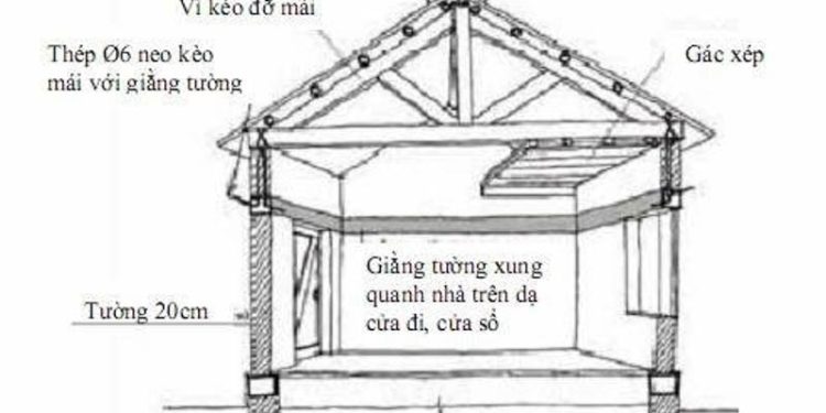 Giằng tường là gì? Tác dụng và cách bố trí hiệu quả
