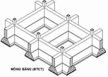 Móng băng là gì? Phân loại, cấu tạo, ưu nhược điểm