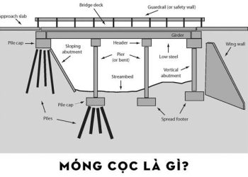 Móng cọc là gì? Cấu tạo và đặc điểm của móng cọc