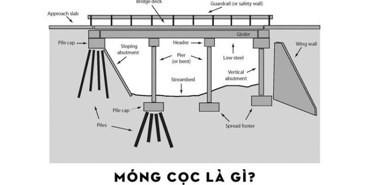 Móng cọc là gì? Cấu tạo và đặc điểm của móng cọc